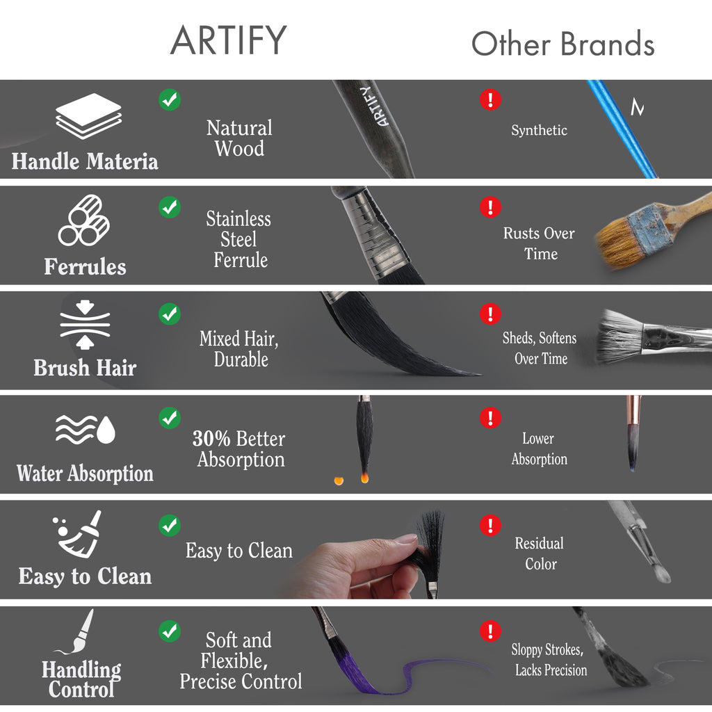 5 Pcs Professional Pinstriping Brush Set, Mixed Squirrel & Goat Hair - Artify