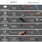 5 Pcs Professional Pinstriping Brush Set, Mixed Squirrel & Goat Hair - Artify