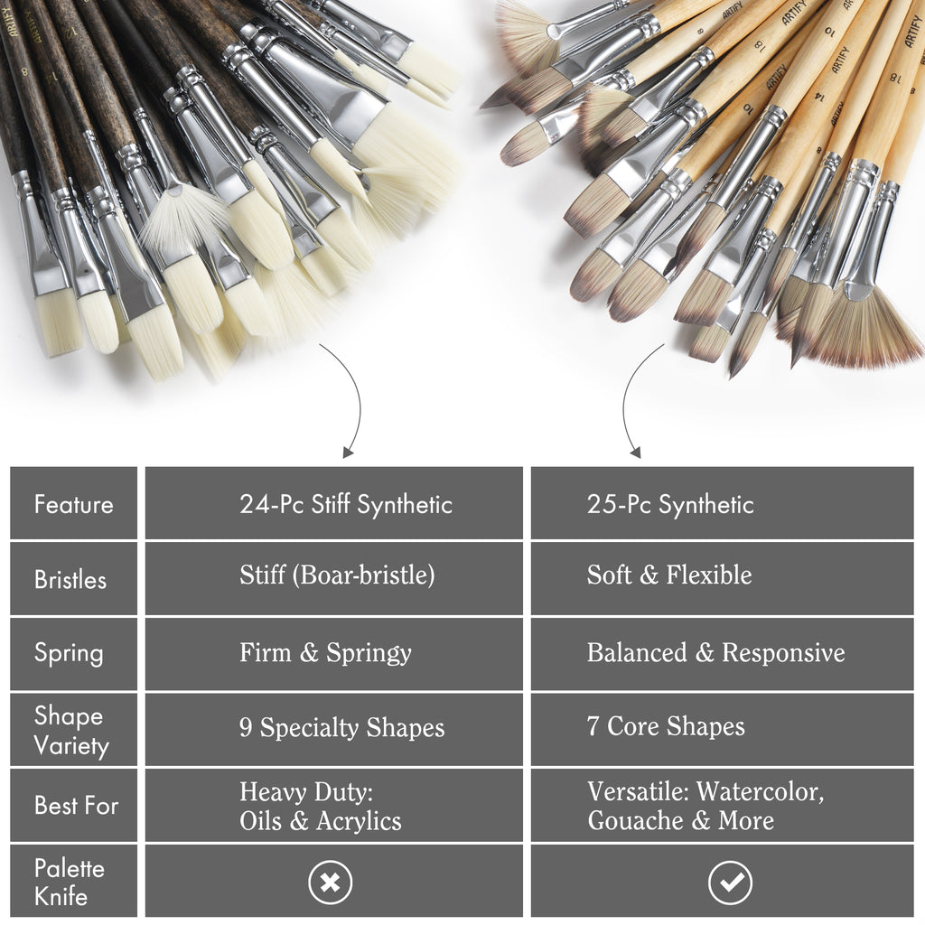 Set of painting brushes with a comparison chart on a white background