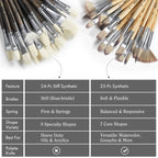 Set of painting brushes with a comparison chart on a white background