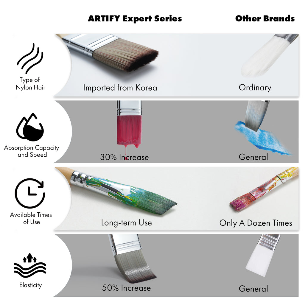 ARTIFY 25 pcs Enhanced Synthetic Brush Set, Expert Series - Artify