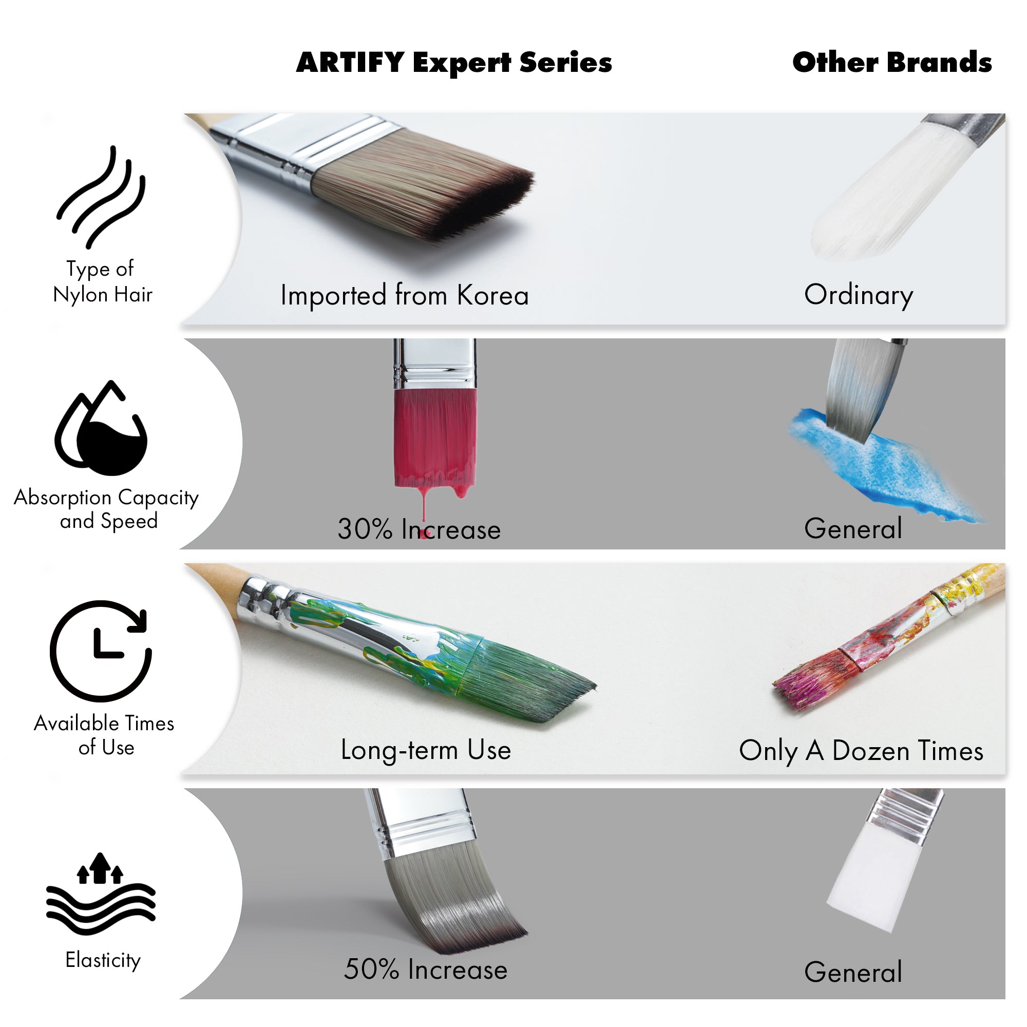 ARTIFY 25 pcs Enhanced Synthetic Brush Set, Expert Series - Artify