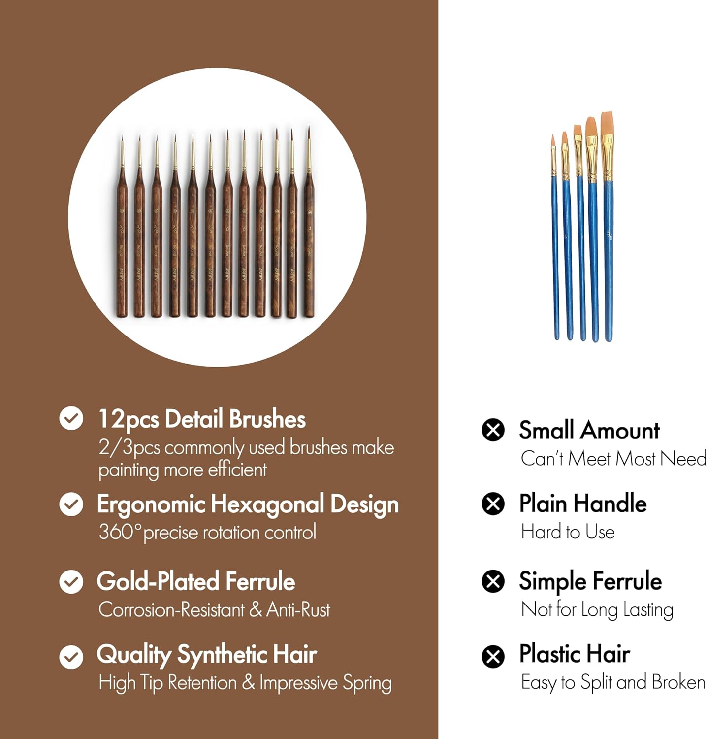 Extreme Detail Paint Brushes for Miniature, Round Tip Nylon Fine Brush with Hexagonal Handle - Artify