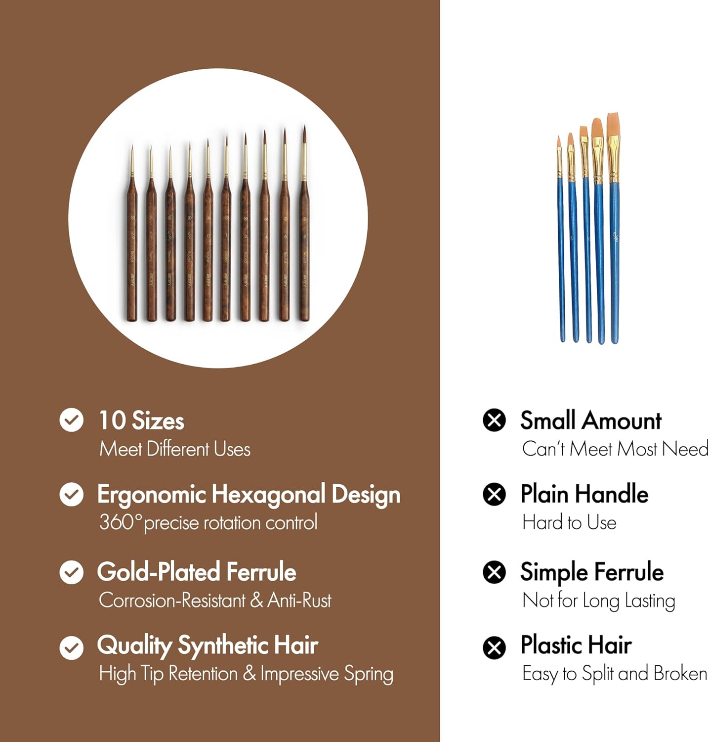 Extreme Detail Paint Brushes for Miniature, Round Tip Nylon Fine Brush with Hexagonal Handle - Artify