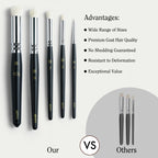 ARTIFY 5 Sizes Drybrush Set for Effortless Miniature, Model, Ceramics, Citadel Painting (Black) - Artify