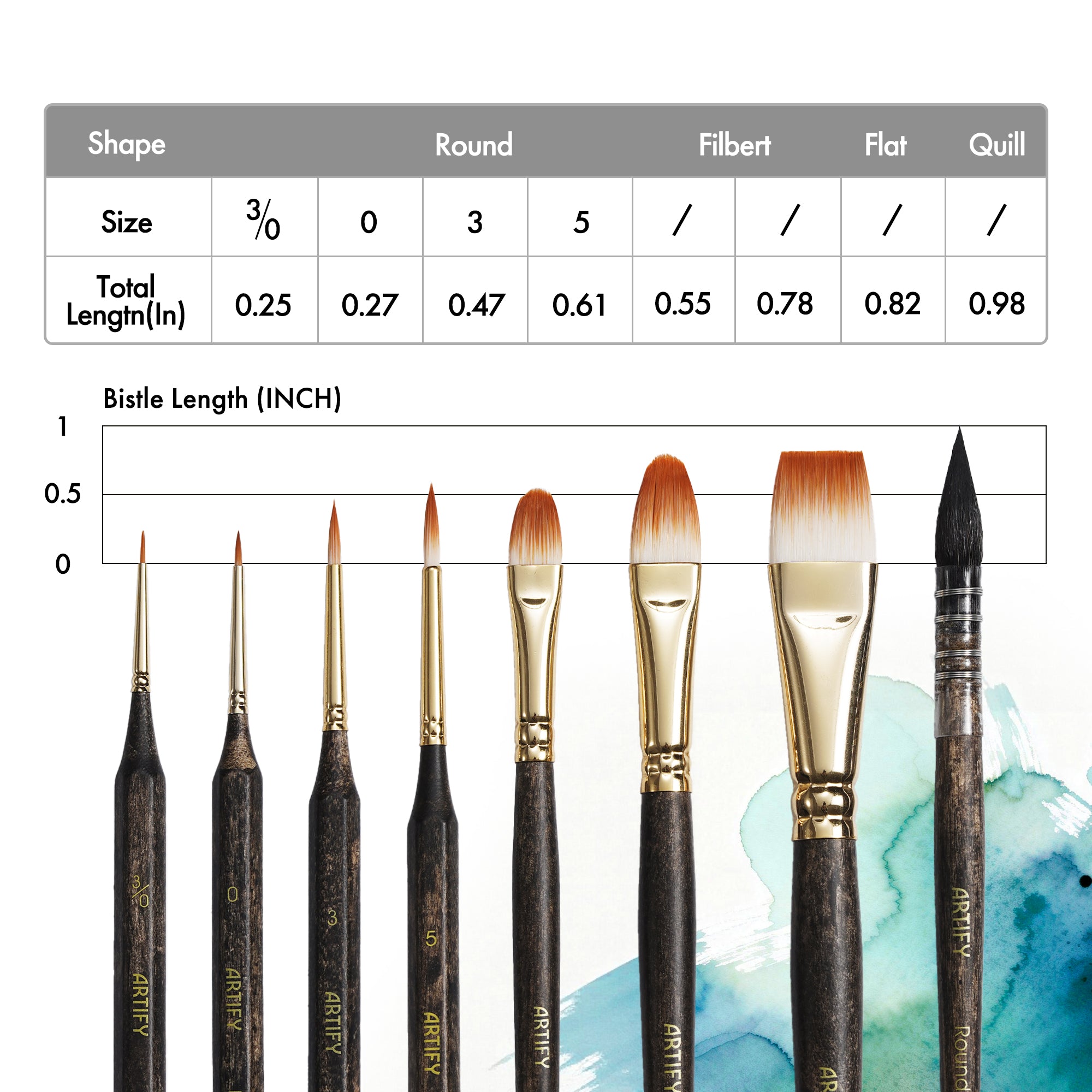 ARTIFY × Stephanie Law Signature Watercolor Brush Set – Artist Series