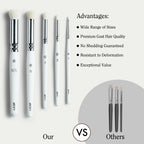 ARTIFY 5 Sizes Drybrush Set for Effortless Miniature, Model, Ceramics, Citadel Painting (White) - Artify
