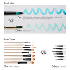 Professional Watercolor Paint Brush Set with Case for Beginners & Pros,Various Shapes - Artify