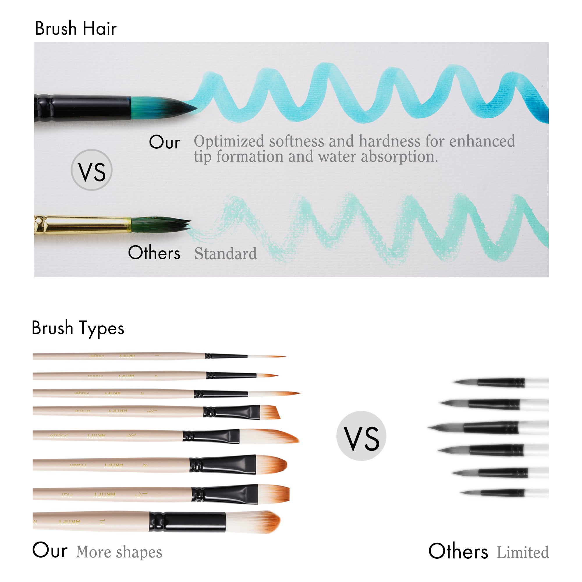 Professional Watercolor Paint Brush Set with Case for Beginners & Pros,Various Shapes - Artify