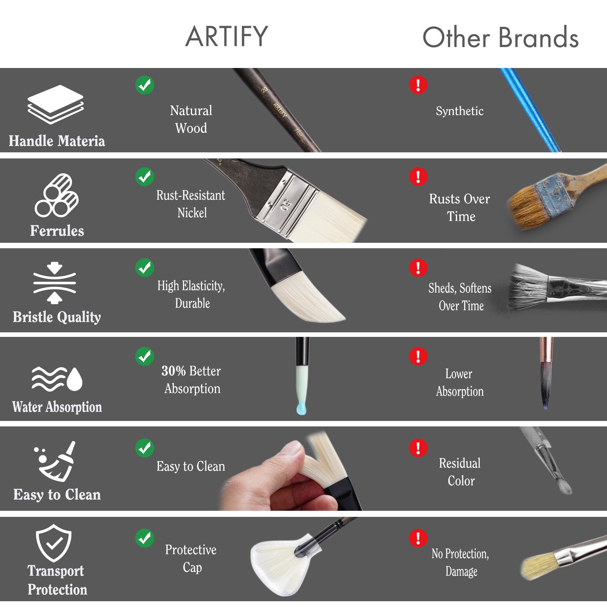 ARTIFY Paint Brush Set, 24 Piece Long Handle Oil Paint Brushes