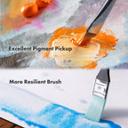 Paintbrush with orange paint on a textured surface, highlighting 'Excellent Pigment Pickup' and 'More Resilient Brush'. Paint and brush.