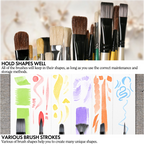 ARTIFY 10 Pcs Synthetic Hair Paint Brush Set - Artify